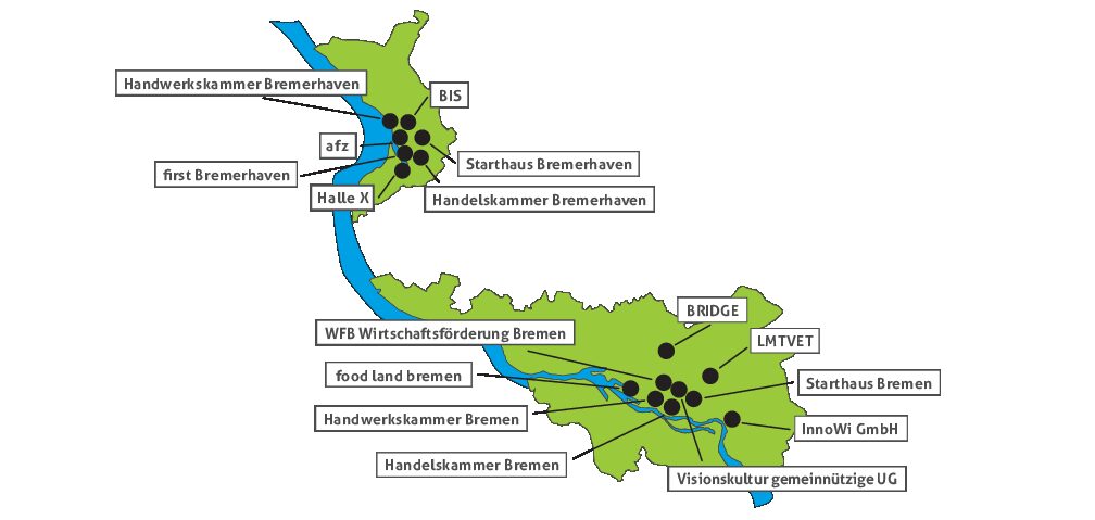 Gründungslandschaft